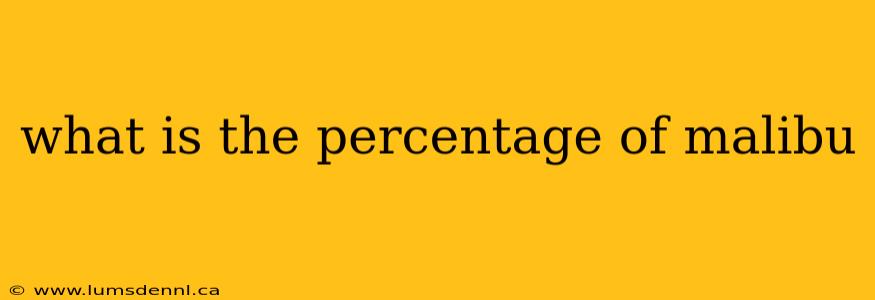 what is the percentage of malibu